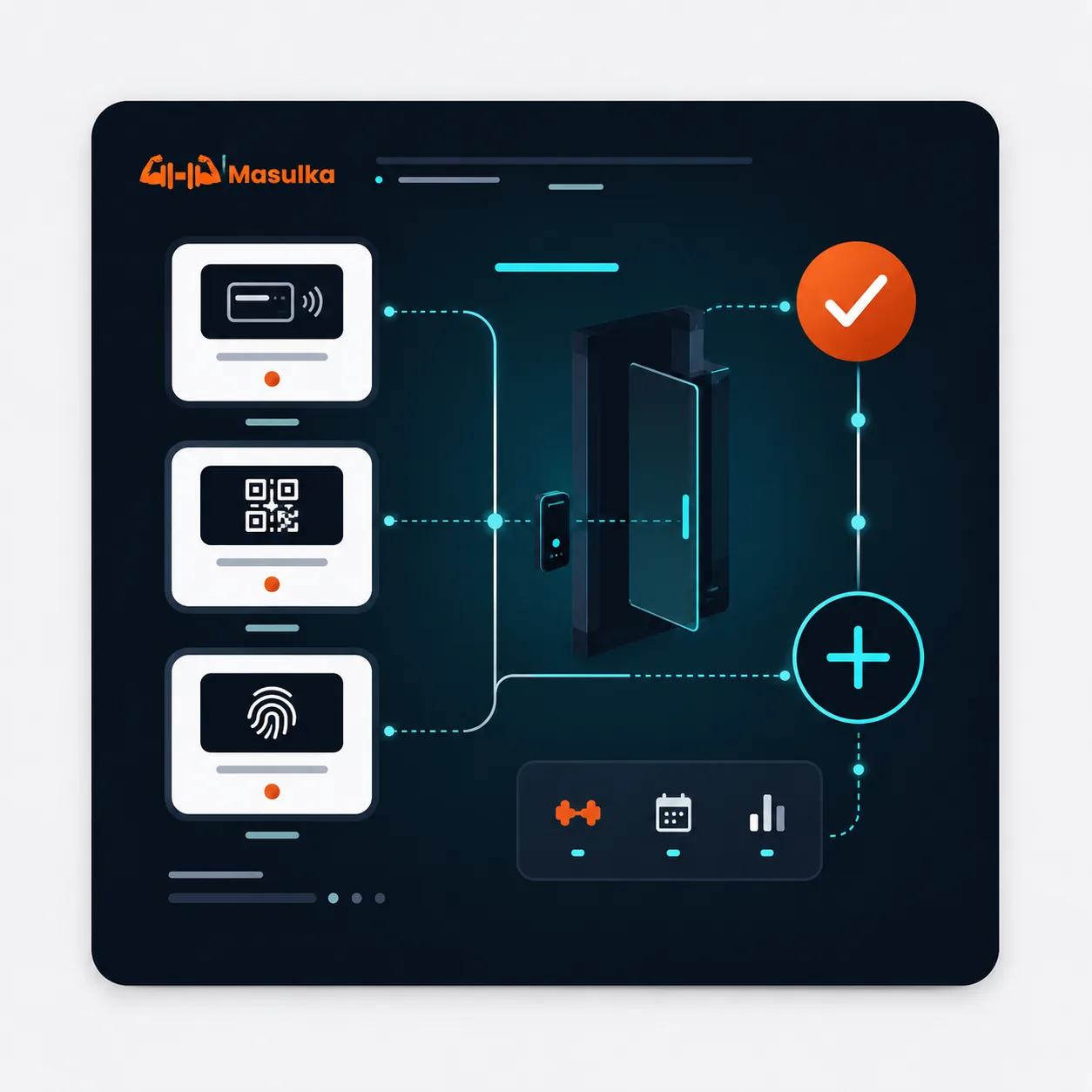Authentication and access control hub for Masulka